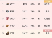 关于球队战绩逆袭，逐渐追赶积分榜前列的信息