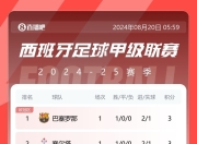 包含塞尔塔大胜，稳居积分榜前列位置的词条
