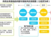 金融风控中的人工智能应用