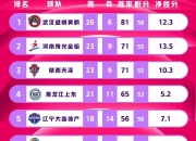 篮球联赛推出全新季后赛制度