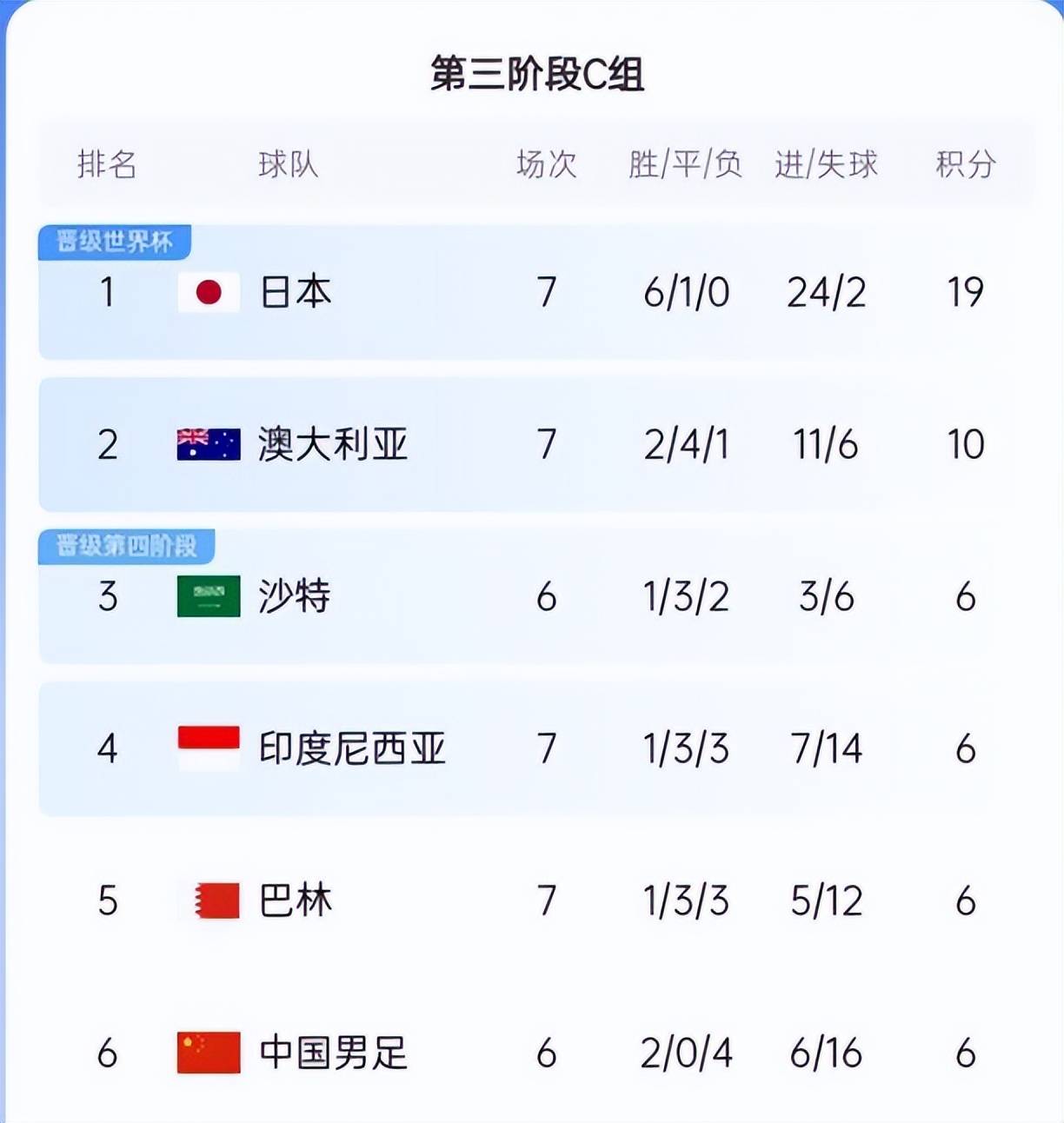 包含欧国联比赛抢先看，胜者将晋级下一轮的词条