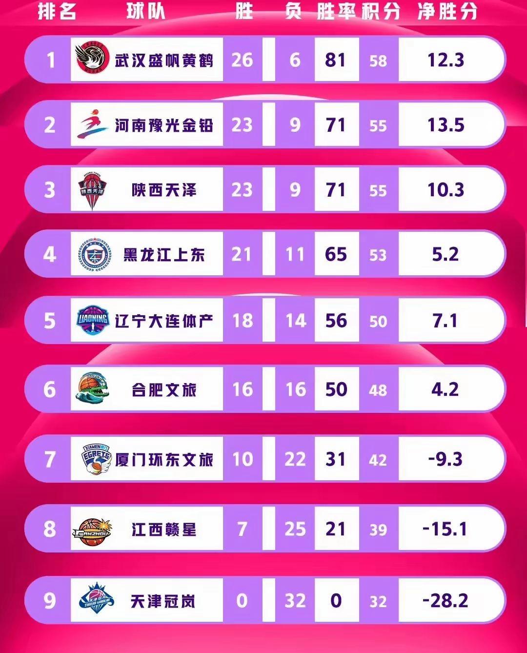 篮球联赛推出全新季后赛制度