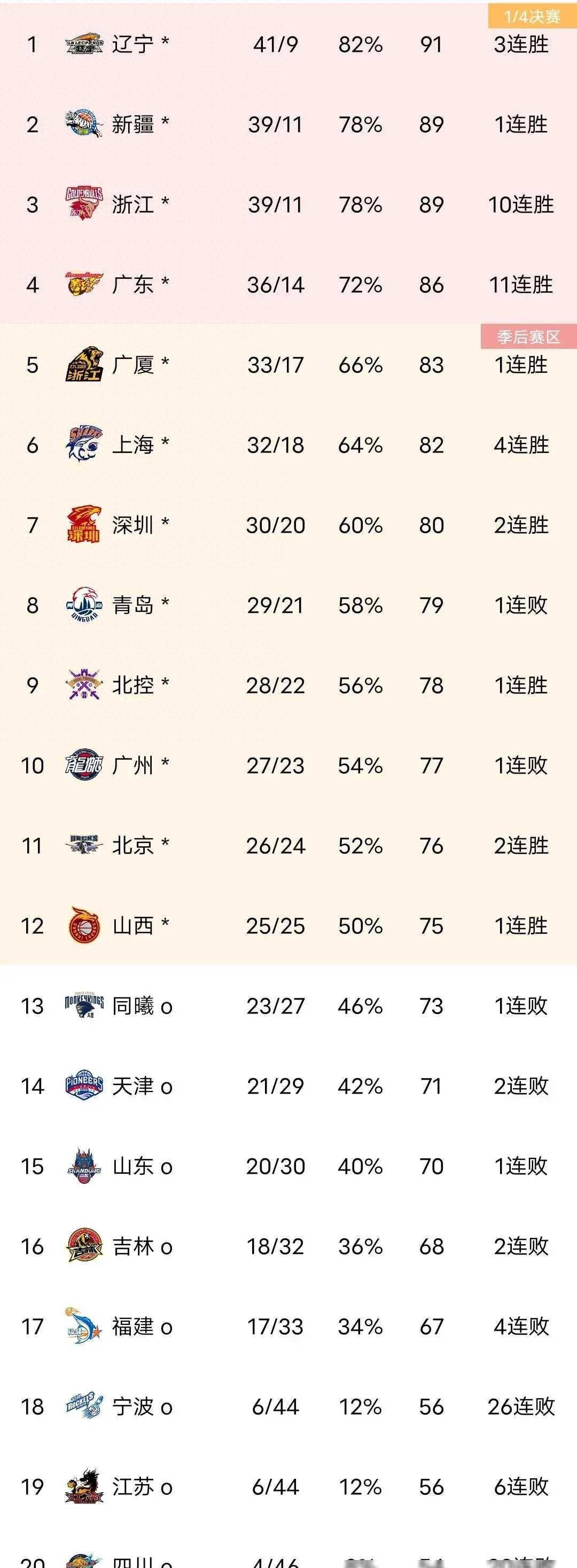 关于球队战绩逆袭，逐渐追赶积分榜前列的信息